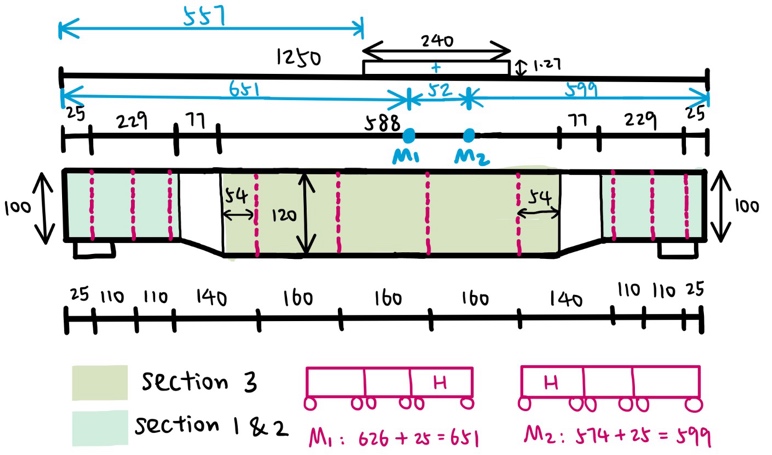 Engineering drawing of final bridge dimensions