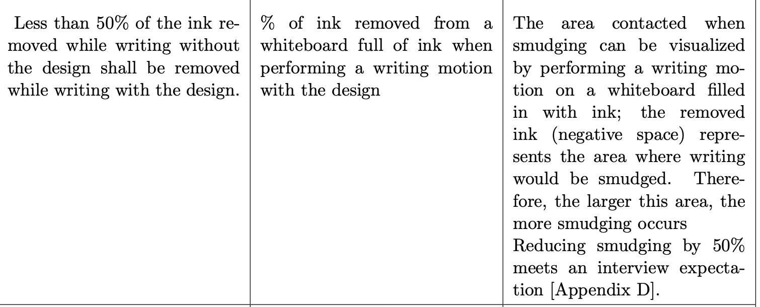 Highlighted speculative sentences in design report