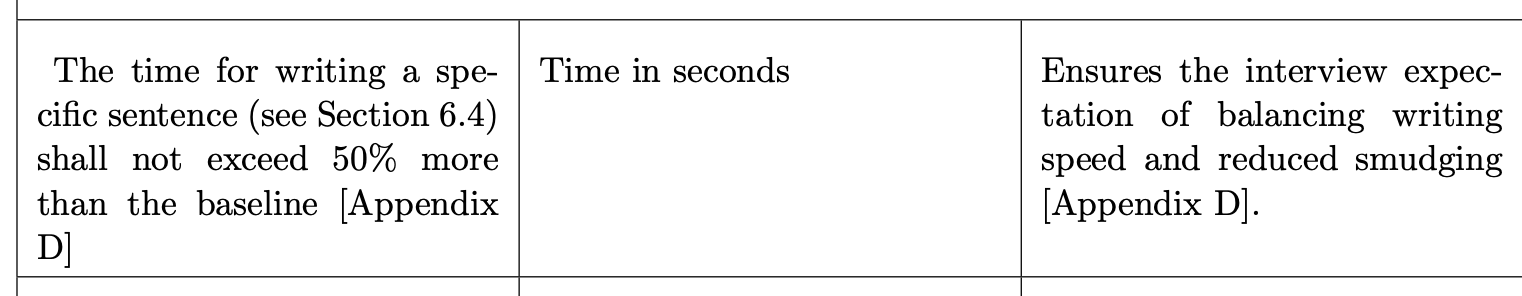 Writing angle requirement in design report