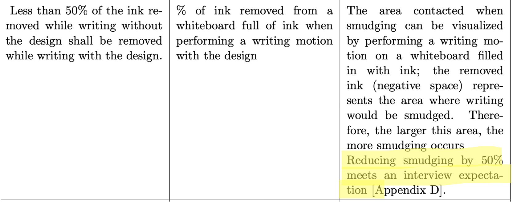 Requirement 1.1 justification