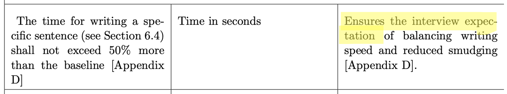 Requirement 2.1 justification