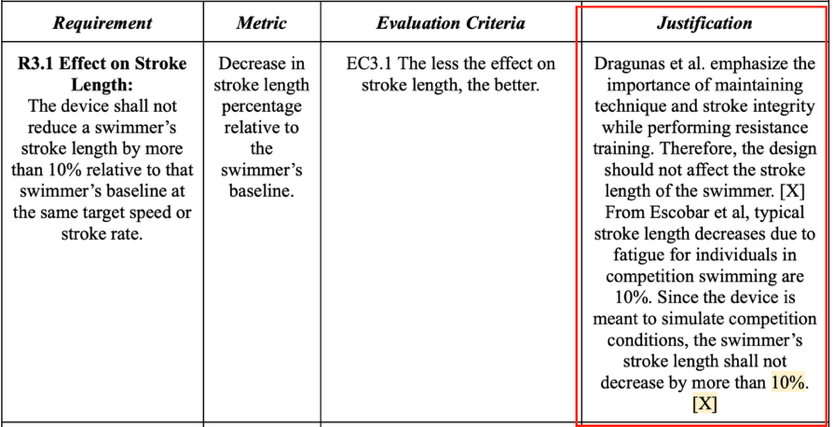 Requirement 3.1 Effect on Stroke Length